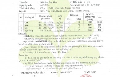 Kết quả quan trắc môi trường Công ty TNHH Công nghệ Nissei Việt Nam quý III, tháng 9/2024